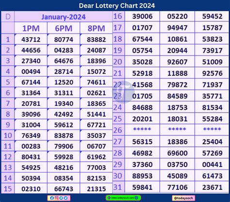 dear lottery result chart 2023
